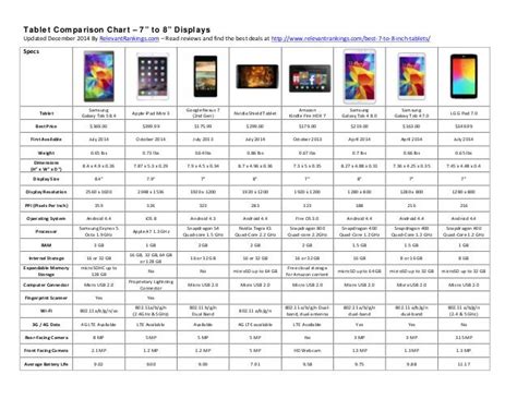 Galaxy Tablet Comparison Chart