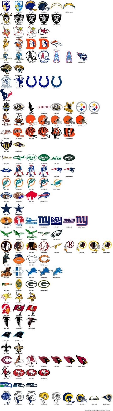 NFL team logo changes throughout the their history. : r/nfl