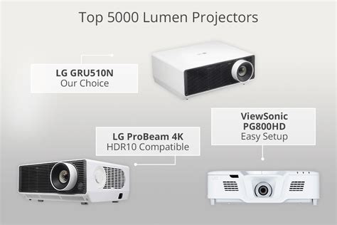 6 Best 5000 Lumen Projectors in 2024