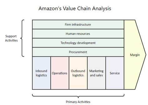 Value Chain Model Template