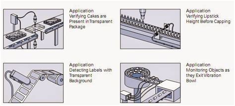 Photoelectric Sensor Applications in Automation industry | PLC, PLC LADDER, PLC EBOOK, PLC ...