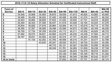 Salary Scale Template Excel