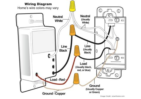 How to Install a Dimmer Switch for Your Recessed Lighting