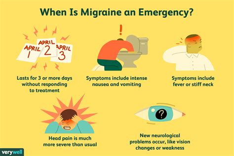 Severe Migraine Headaches