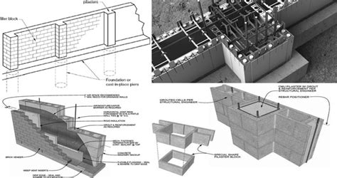 Brick Wall Construction | Concrete Wall Design | Retaining Wall Design