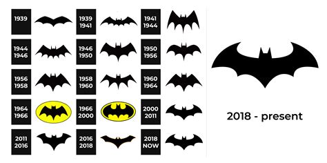 Batman Logo and sign, new logo meaning and history, PNG, SVG