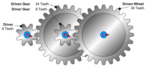 [DIAGRAM] Compound Gear Train Diagram - MYDIAGRAM.ONLINE