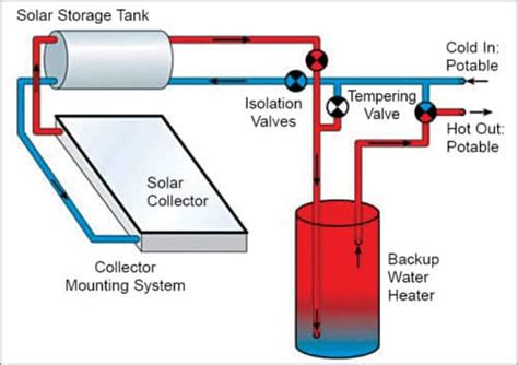 Hot Water Utilisation Enhancer For Solar Water Heater - Kotak Enterprise