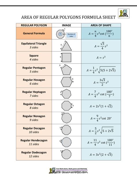 Area of Regular Polygon Calculator