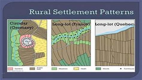 Settlement Patterns