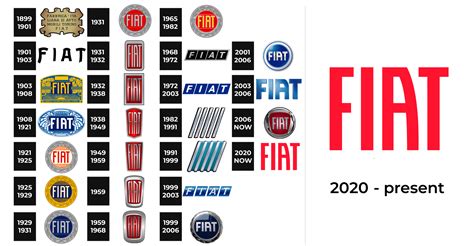 Fiat Logo and sign, new logo meaning and history, PNG, SVG