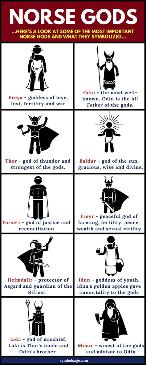 Norse Mythology Gods