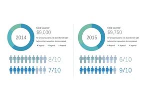 Interactive Bar Chart Displaying Population Distribution Across Regions PowerPoint | Template ...