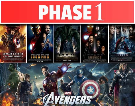 The Visual Guide to the Marvel Cinematic Universe : Phase 1 | by Clinton Mutinda | The Geek ...