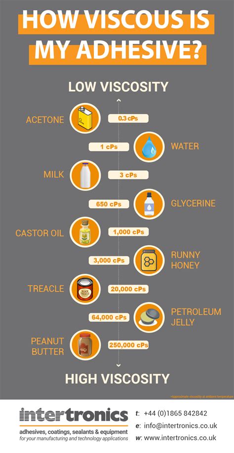 What is viscosity mean - atlanticqlero