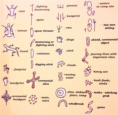 Australian Aboriginal Art Symbols Courtesy of what is aboriginal