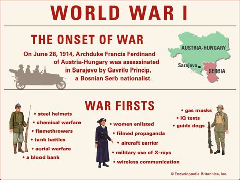 50 Shocking Facts About World War 1: 2024 Edition