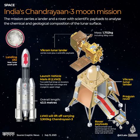 Chandrayan-3 successfully landed on the moon with a planetary rover on board - ВПК.name