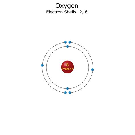 Oxygen Atom Structure