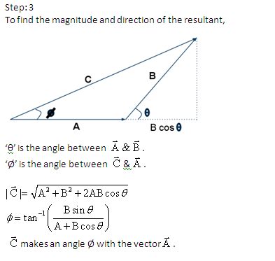 Triangle Rule Vector at Vectorified.com | Collection of Triangle Rule Vector free for personal use