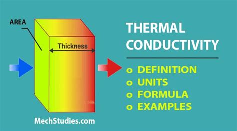 What is Thermal Conductivity? Definition, Units, Formula, Examples ...