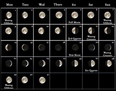 2023 Moon Calendar - every phase and stage of the moon