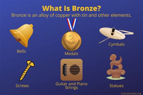 What Is Bronze? Composition, Uses, and Properties