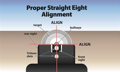 Proper Sight Alignment - Heinie Specialty Products, Inc.