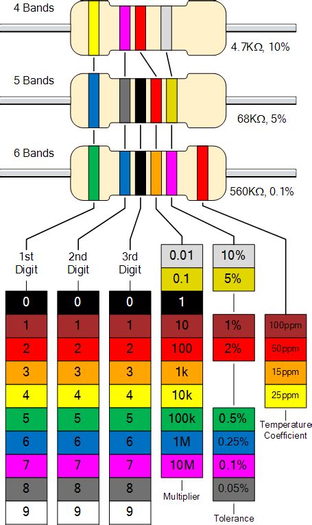 Resistors Color Codes Class 12: Chart, How To Read, & Mnemonics - Laws ...