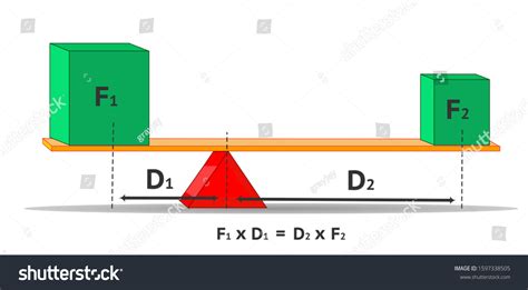 Lever Formula Equilibrium Two Different Heavy Stock Vector (Royalty Free) 1597338505 | Shutterstock