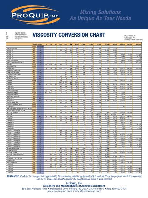 Viscosity Conversion Chart For B4 Cup - Conversion Chart and Table Online