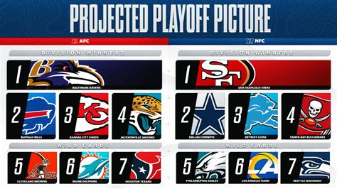 NFL Playoff Picture: Bills could win AFC East or be out of the playoffs completely [Video]