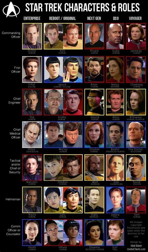 a Star Trek characters cheat sheet : r/Treknobabble