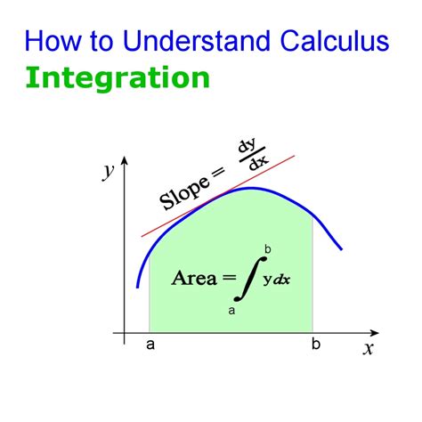 What Is Calculus? Integration Rules and Examples - Owlcation