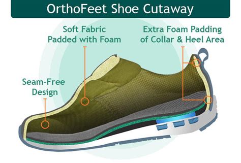 Most Comfortable Diabetic Shoes | OrthoFeet