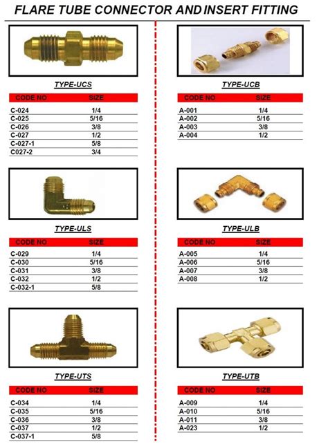 Flare Tube Connector & Insert Fittings - Wintech Engineering Supply