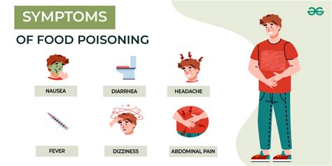 Food poisoning - Symptoms, Treatment, Causes of Food Poisoning - GeeksforGeeks