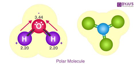 H2O Lewis Structure - Drawing Method of H2O Lewis Structure, Molecular Geometry of H2O, Polarity ...