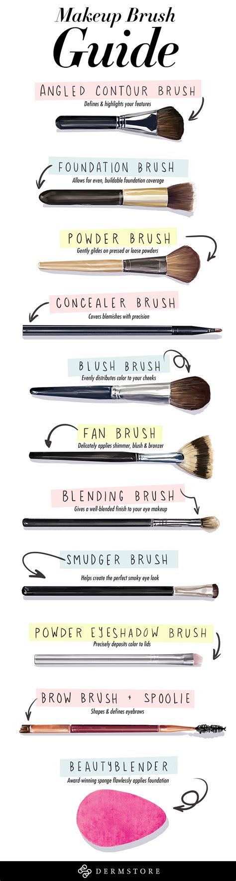 Eyeshadow Brushes Guide