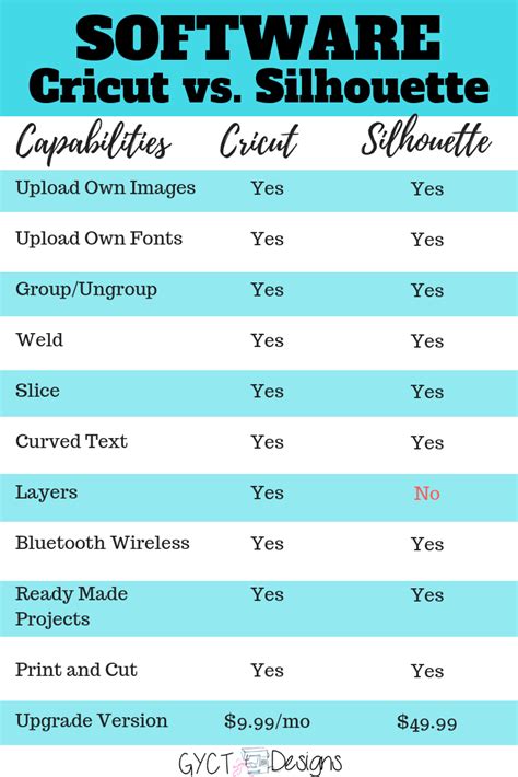 Cricut Vs. Silhouette: A Basic Comparison | Sew Simple Home