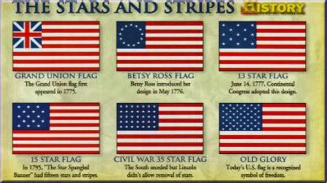 The History of the American Flag - Atlas Flags | Flags, Banners, Table ...