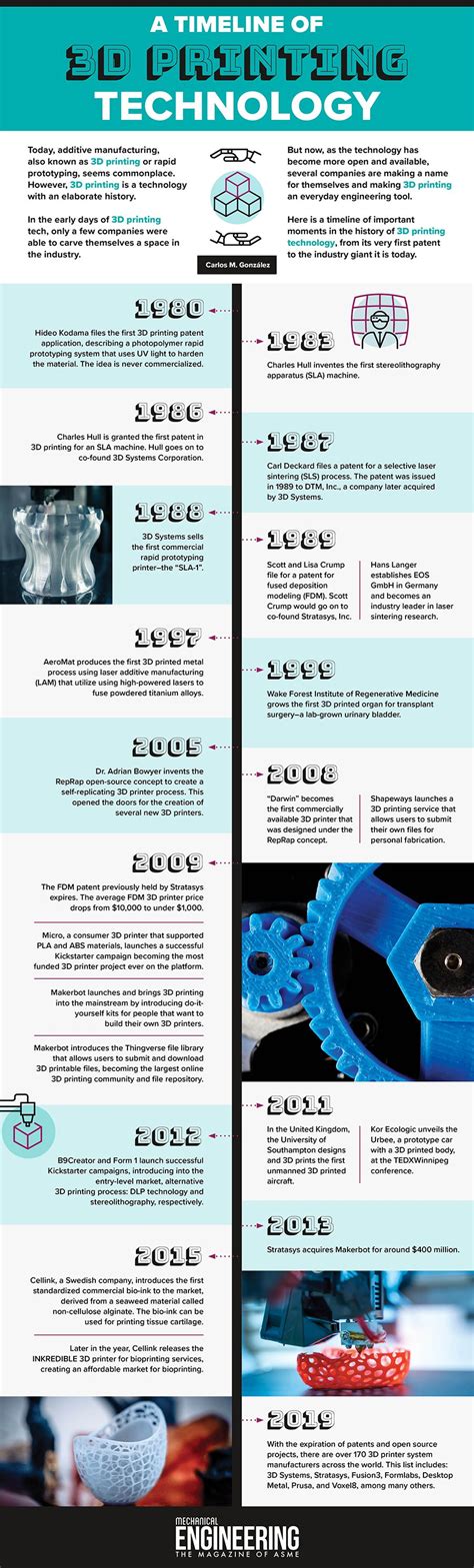 Printing History Timeline Visual Ly - Riset