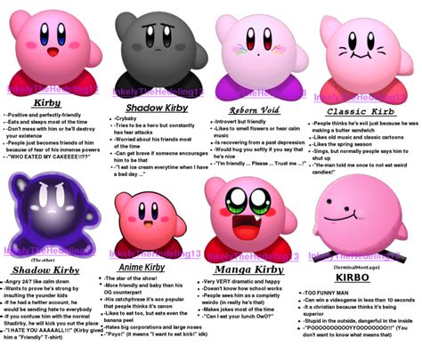 Discuss Everything About Kirby Wiki | Fandom