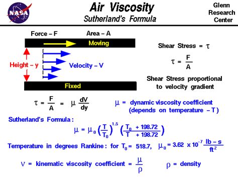 Kinematic Viscosity Equation - Tessshebaylo