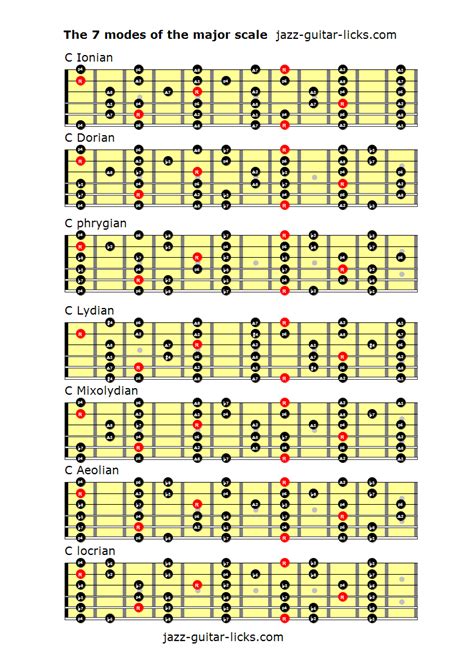 Printable Guitar Modes - Printable Word Searches