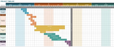 Timeline Spreadsheet Template Spreadsheet Templates for Business ...