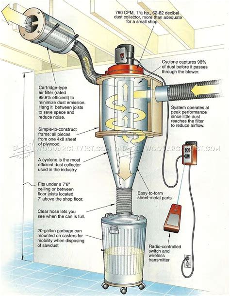 25 Ideas for Diy Cyclone Dust Collector Plans - Home, Family, Style and Art Ideas