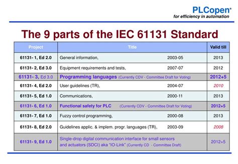 PPT - Introduction in IEC 61131-3 PowerPoint Presentation, free download - ID:2775578