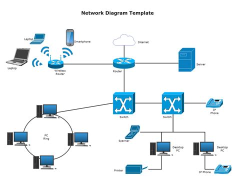 Wan Diagram Complete Guide Edrawmax | Images and Photos finder