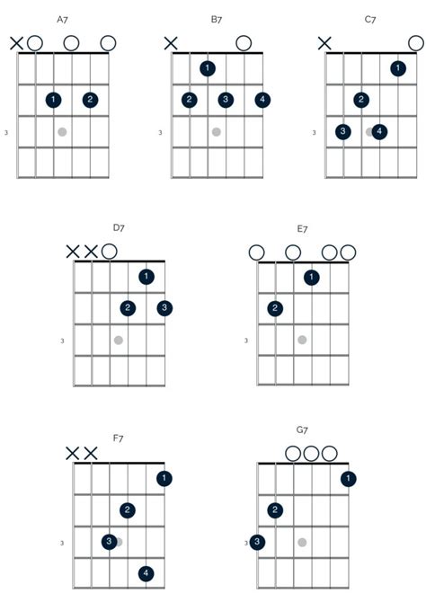 Getting started with basic blues chords - Happy Bluesman